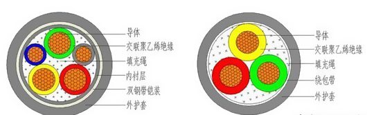 輻照交聯電纜結構圖