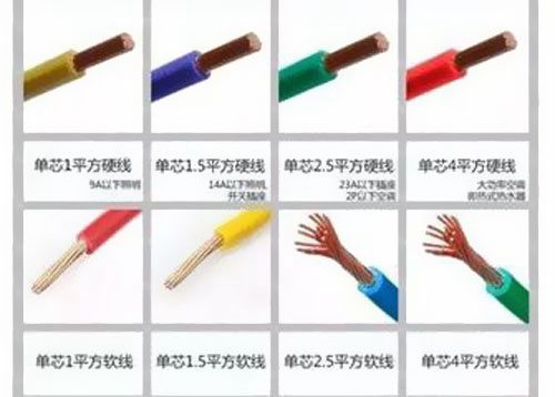 家裝電線如何選擇大??？ 